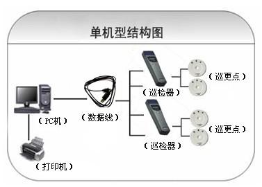 邯郸肥乡区巡更系统六号