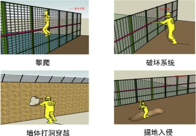 邯郸肥乡区周界防范报警系统四号