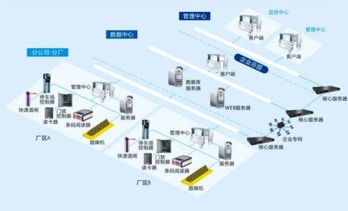 邯郸肥乡区食堂收费管理系统七号