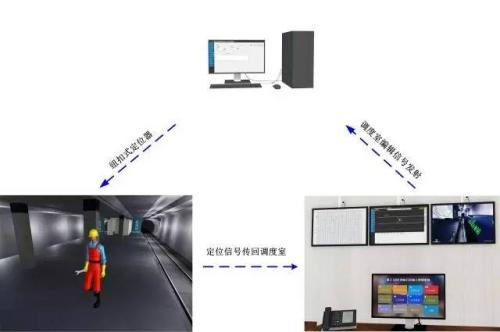 邯郸肥乡区人员定位系统三号