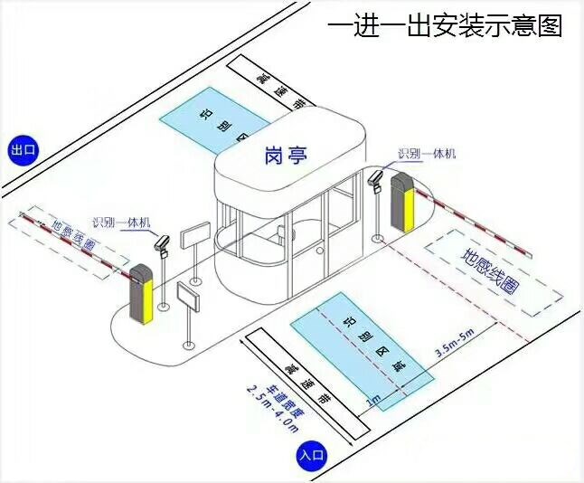 邯郸肥乡区标准车牌识别系统安装图