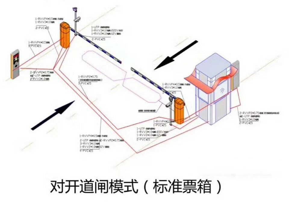 邯郸肥乡区对开道闸单通道收费系统