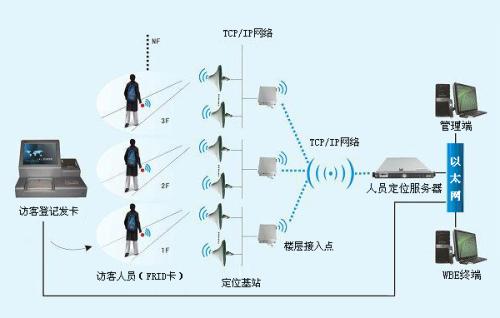 邯郸肥乡区人员定位系统一号