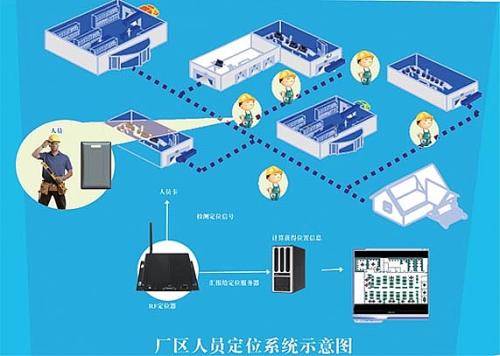 邯郸肥乡区人员定位系统四号