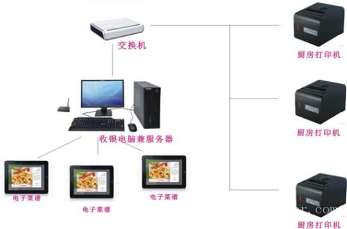 邯郸肥乡区收银系统六号