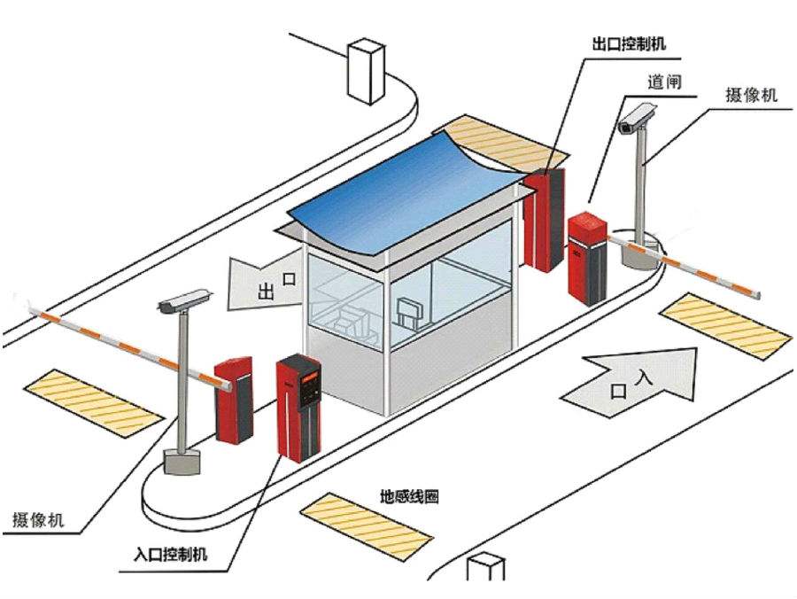 邯郸肥乡区标准双通道刷卡停车系统安装示意